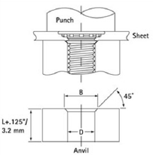 Thin Material