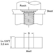 Tooling Guide 1.51 to 2.4mm